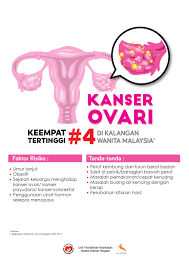 Kanser ovari atau kanser rahim sering digelar pembunuh senyap. Kanser Ovari