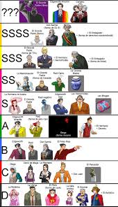 El Character Ranking