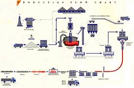 economic drivers of supply chain choices free term paper