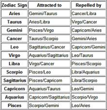 Are they compatible in love and sex? Quotes Cancer Zodiac Compatibility Quotesgram