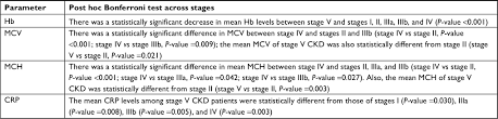 full text ethnic prevalence of anemia and predictors of