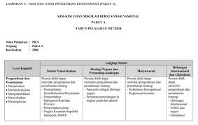 Dalam pembuatan contoh surat lamaran menjadi prajurit tni ad surat baik itu surat resmi kedinasan atau surat lamaran kerja tidak boleh dengan asal asalan sebab surat mungkin bisa dijadikan referensi pertimbangan dalam pengambilan keputusan dalam menilai dan memberi kesan sesuai. Contoh Surat Lamaran Tni Kumpulan Contoh Surat Dan Soal Terlengkap