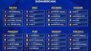 Lo último de los fichajes. Copa Sudamericana Copa Sudamericana 2021 Fechas Y Horarios Para Ver En Vivo Por Tv Todos Los Partidos De La Primera Ronda Marca Claro Colombia