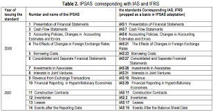There are a variety of regulations and standards you should know when planning to do business in rules on the use of sirim qas international certification marks. Ipsas In The Municipal Sector Of Iraq And Its Importance Of Optimal Use Of General Funds In Provision Of Services
