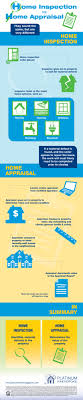 This Is A Good Explanation Of The Home Inspection V Home Appraisal It S Good For Both Buyers And Sellers Home Appraisal Home Inspection Real Estate