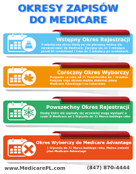 This is an online quiz called slovenské okresy there is a printable worksheet available for download here so you can take the quiz with pen and paper. Medicare W Obrazkach Po Polsku Zapisy