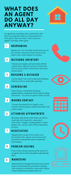 Act as an intermediary in negotiations between buyers and sellers, generally. What Does A Real Estate Agent Do All Day Anyway Inman