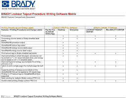 Vacuum lockout tagout procedure sample sample police statement lockout tagout form template7911024 lockout tagout template form contact template. Brady Lockout Tagout Procedure Writing Software Matrix Pdf Free Download