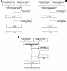 Treatment for bladder cancer depends on your overall health, progression of the c. Correlation Between Prostatitis Benign Prostatic Hyperplasia And Prostate Cancer A Systematic Review And Meta Analysis
