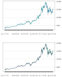 First in industry to provide daily institutional grade market risk reporting and analytics. Risks Free Full Text Technical Analysis On The Bitcoin Market Trading Opportunities Or Investors Pitfall Html