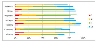 National land code (act 56 of 1965). Land January 2020 Browse Articles