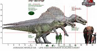 Indominus rex vs t rex! T Rex Size Chart The Future