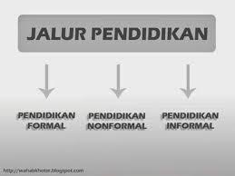 Dominasi pendapatan terbesar negara berasal dari sektor agraris, maritim, dan industri padat karya (industri yang kualitas dan kuantitas pendidikan masih rendah berdasarkan tingkat melek huruf orang dewasa dan partisipasi dalam dunia pendidikan formal. Pendidikan Islam Formal Informal Dan Nonformal Makalah Pendidikan Islam Lengkap