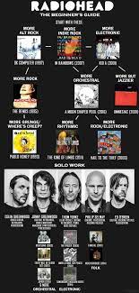 Pin By Rami Nohra On Radiohead Radiohead Radiohead Albums Radiohead The Bends
