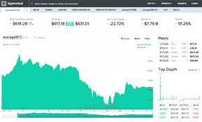 Xe historical currency exchange rates chart. 10 Websites To Track Bitcoin Exchange Rates Hongkiat