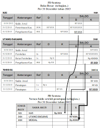 Contoh soal jurnal umum buku besar dan neraca saldo. Contoh Soal Dan Pembahasan Jurnal Umum Buku Besar Neraca Saldo