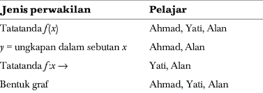 Lover jilboobs, milf, setengah baya, | twuko. Gambar Rajah Anak Panah Yati Alan Bentuk Jadual Alan Download Scientific Diagram