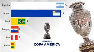 Conmebol copa america brasil 2019. Conmebol Copa America Winners 1916 2019 Youtube