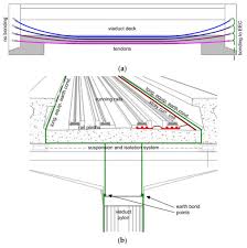 And, with the police working harder every but, with a radar detector installed in your car, you can regularly (and accurately) keep an eye on highway patrol's speed tracking signal. Sensors Free Full Text Stray Current Protection And Monitoring Systems Characteristic Quantities Assessment Of Performance And Verification Html