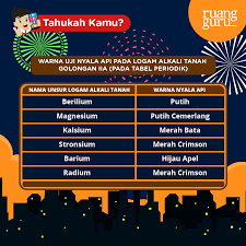 Apakah bucin adalah singkatan dari kata bucin? Kimia 12 Kenapa Kembang Api Bisa Berwarna Warni