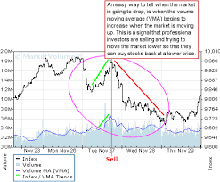 Dow Jones Industrials Chart Dji Chart Marketvolume Com