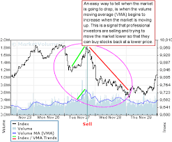 dow jones industrials chart dji chart marketvolume com