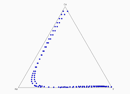 ternary feldspars