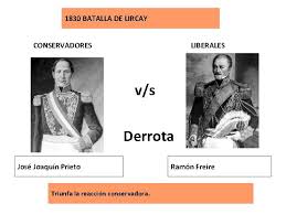 Subsiste, en posición relativamente fortalecida, como una reacción conservadora ante la crisis que encarna la contradicción creciente entre gobierno y sociedad, al margen de variaciones, con un. Recordemos Hacia 1823 Consolid Militarmente La Independencia De