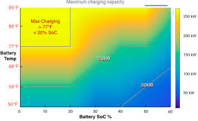 How fast does the taycan charge? I Ask And Answer Why Won T My Taycan Charge As Fast As I Want It To Porsche Taycan Forum Taycanforum Com