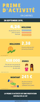 Invité du supplément de canal + dimanche 19 avril 2015, le président de la république français hollande a annoncé que cette pour motiver les moins de 25 ans, chez qui le taux de chômage atteint 25%, la prime devrait osciller entre. Prime D Activite Une Aide Pour Les 18 25 Ans Sans Les Darons