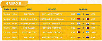 O brasil vai jogar a copa américa, sediando todo o torneio. A Tabela Da Copa America De 2019 E Os Caminhos Do Brasil O Pais Sede Cassio Zirpoli