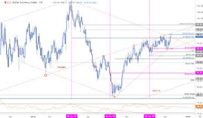 Us Dollar Price Outlook Dxy Breakout Vs Fed Rate Cut