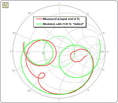 Ac6la Software Zplots