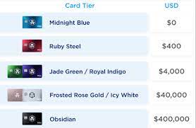 Now, that you understand how a bitcoin debit card works, you may wonder what are the best crypto debit cards in the uk. Crypto Com Rewards 2021 Visa Forbes Advisor