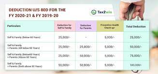 80d medical insurance premium paid for parent. Section 80d Deduction For Medical Insurance Preventive Check Up Tax2win