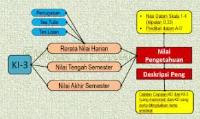 Model raport smk kurikulum 2013. Raport Smk Kurikulum 2013 Kompasiana Com