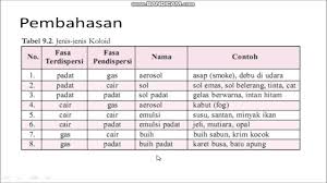 Soal pembahasan un kimia materi polimer : Pembahasan Soal Un 2017 Kimia No 28 Youtube