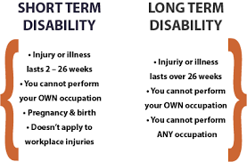 If you're currently healthy, disability insurance may seem unnecessary. The Difference Between Short Long Term Disability Insurance