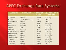 Looking at taiwanese adrs (american depositary receipts), advanced semiconductor engineering (asx). 1 Introduce Exchange Rates 2 Explain And Evaluate The Various Kinds Of Exchange Rate Systems That Trading Nations Use 3 Examine The Impact Of Balance Ppt Download