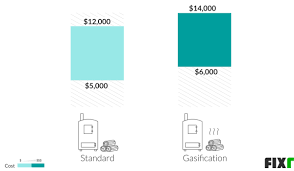 How much does a furnace cost? Outdoor Wood Boiler Cost Wood Boiler Installation Cost