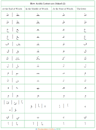According to the oxford dictionary, the fourth letter is 'd'. The Arabic Alphabet 4 Ibnulyemen Arabic