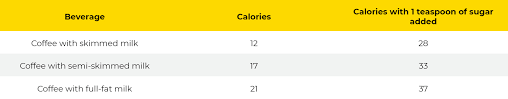 How Many Calories Are In A Cup Of Coffee Coffee Friend