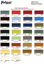 Auto Paint Codes Know Green Color Scheme On 72 Grabber