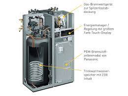 Die brennstoffzelle gilt als besonders moderne heiztechnologie. Wie Funktioniert Eine Brennstoffzellenheizung Naturlichzukunft