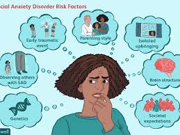 Examples of anxiety disorders include generalized anxiety disorder, social anxiety disorder (social phobia), specific phobias and separation anxiety disorder. Understanding The Causes Of Social Anxiety Disorder