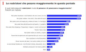 Le Abitudini Alimentari Ai Tempi Del Coronavirus 1 Food