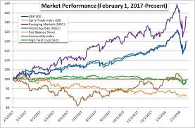 If You Have Time For Only One Chart The Spy Etf Quick Take