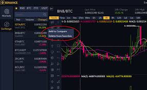 In brief, binance is one of the most innovative cryptocurrency exchanges in the market. Binance Weekly Report 25th Dec 31st Dec By Binance Medium