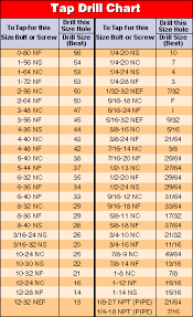 Best Drill Index Fashionworlds Info