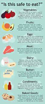 Your Ultimate Guide To How Long Food Can Be Left Out At Room Temp And When You Should Toss It Raw Food Recipes Canning Food